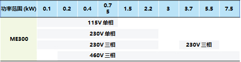 ME300参数.jpg